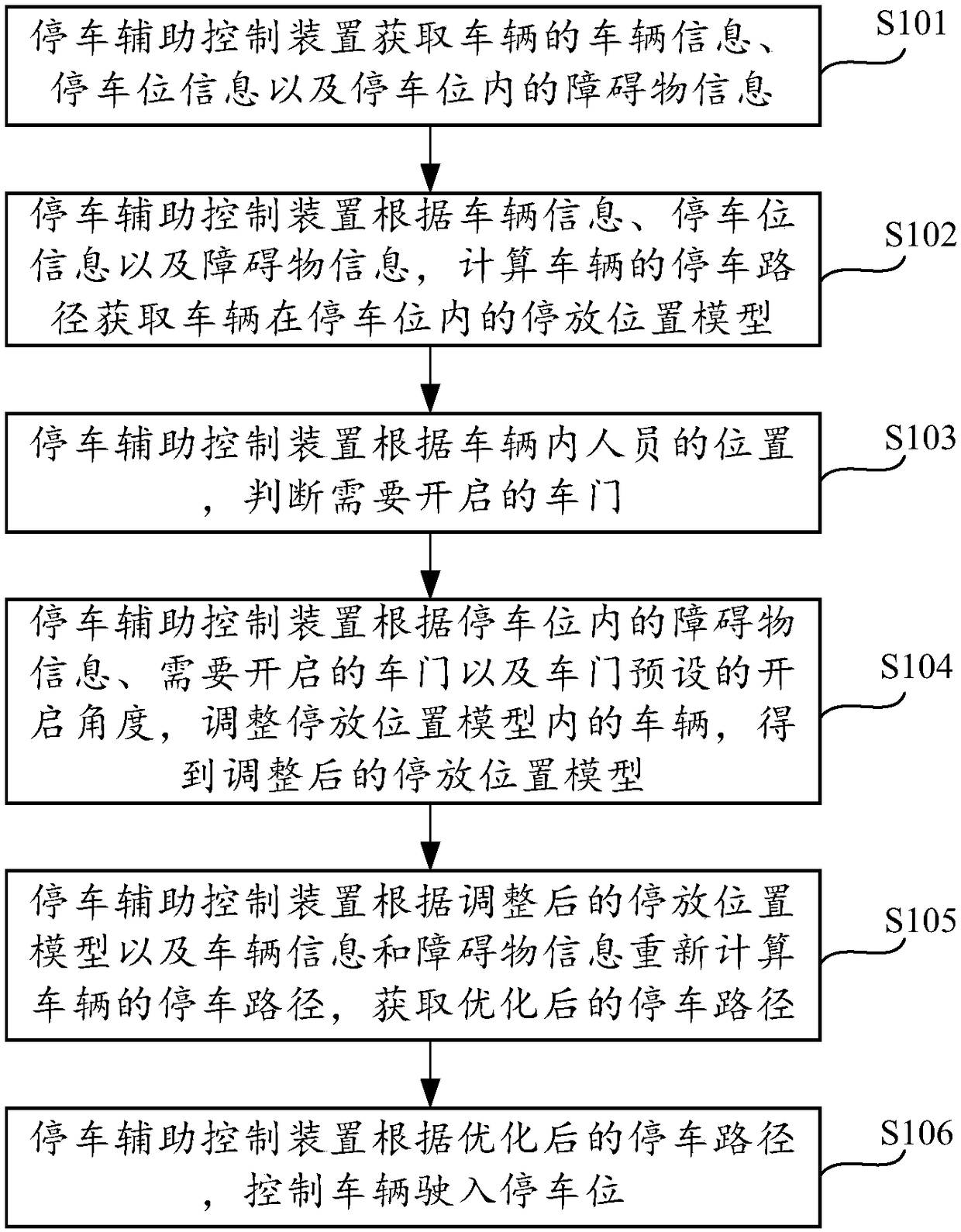 Parking assist control method and device