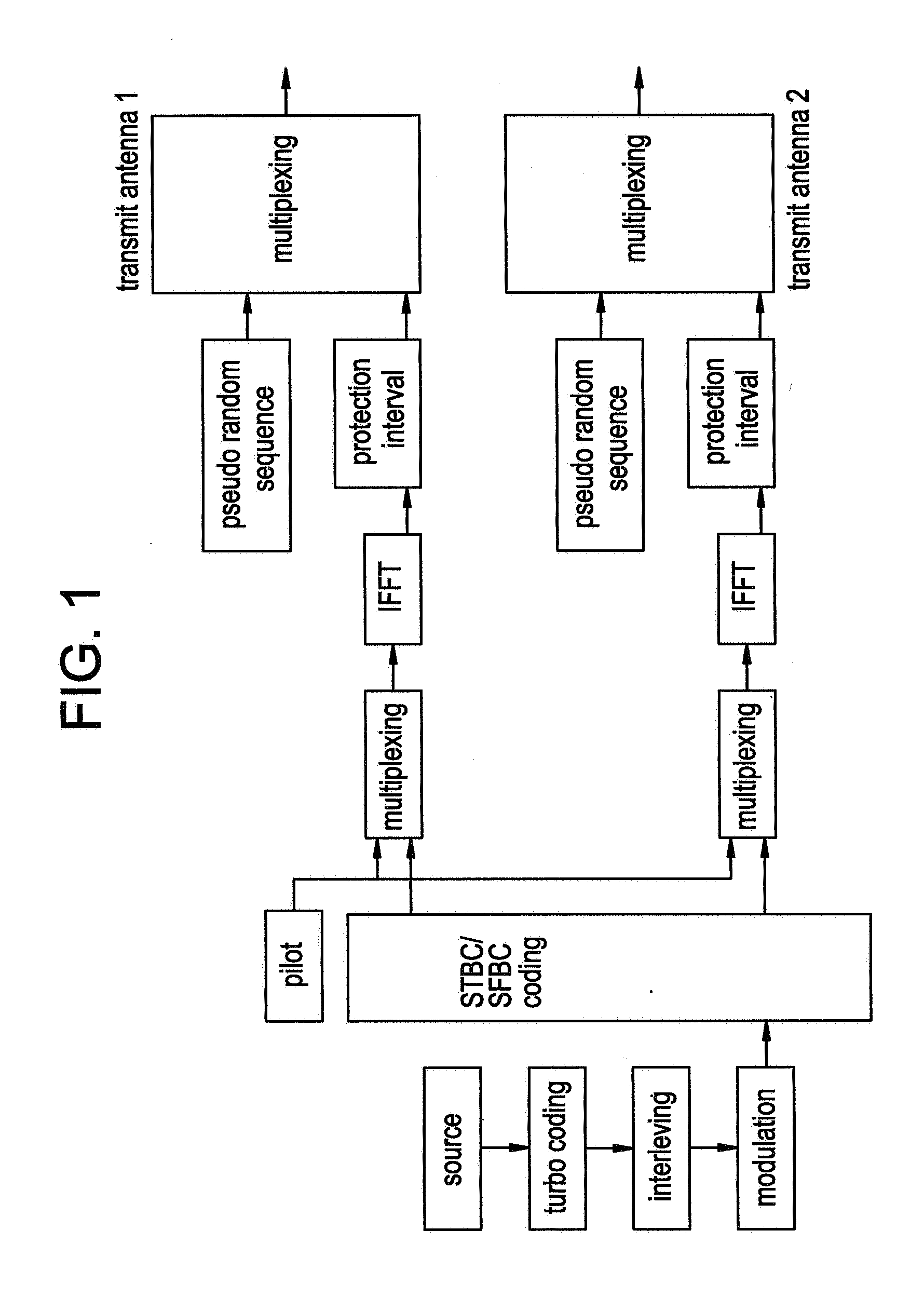 Method and apparatus for dynamic switching of space-time coding/decoding method