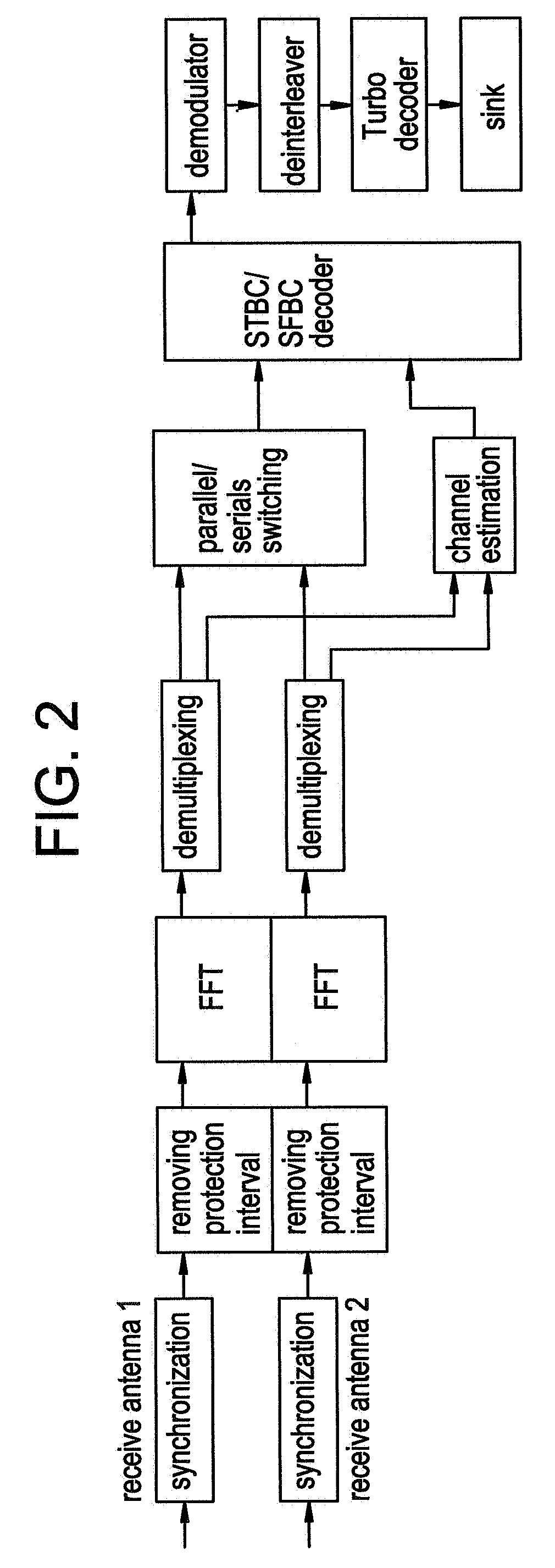 Method and apparatus for dynamic switching of space-time coding/decoding method