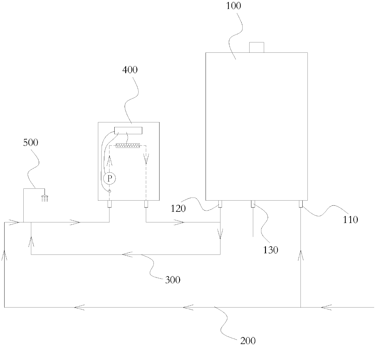 Circular preheating system