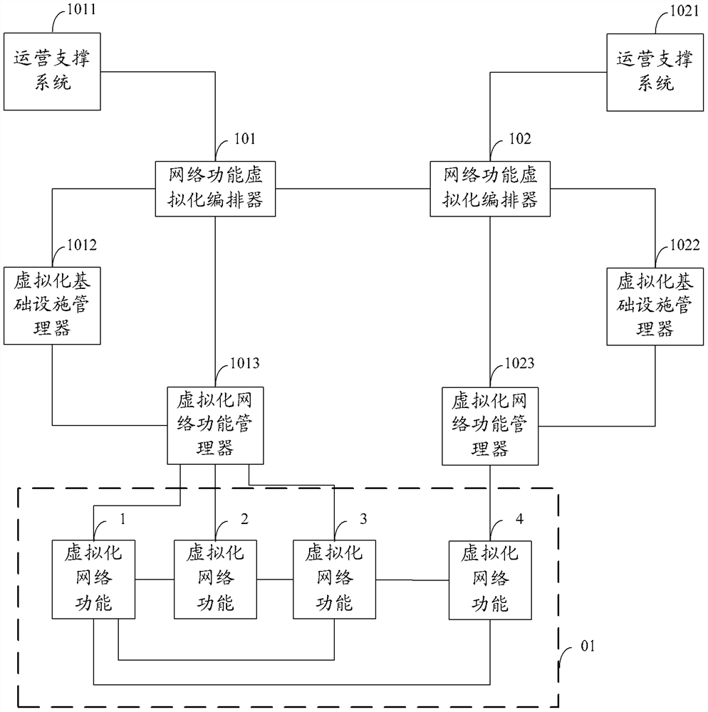 Method and device for deploying network services