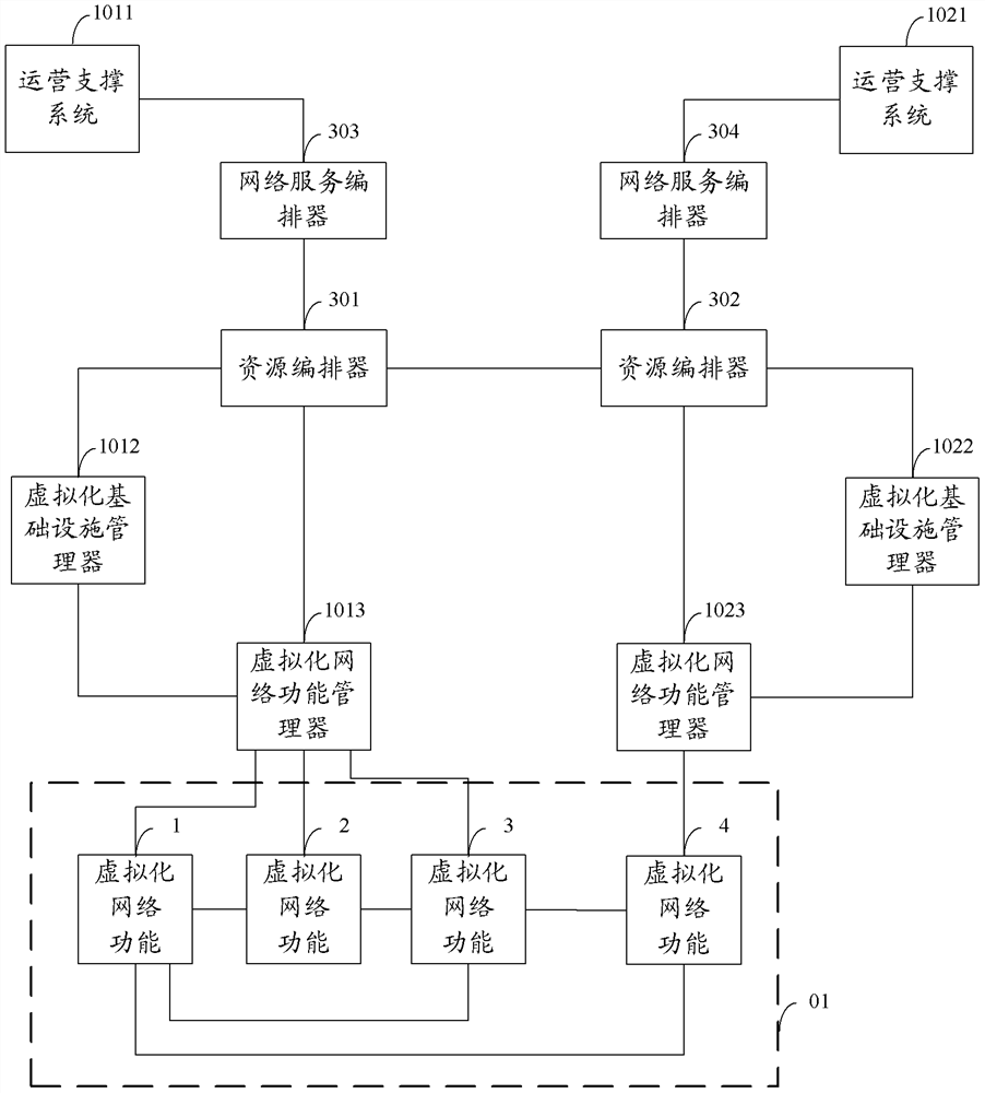 Method and device for deploying network services