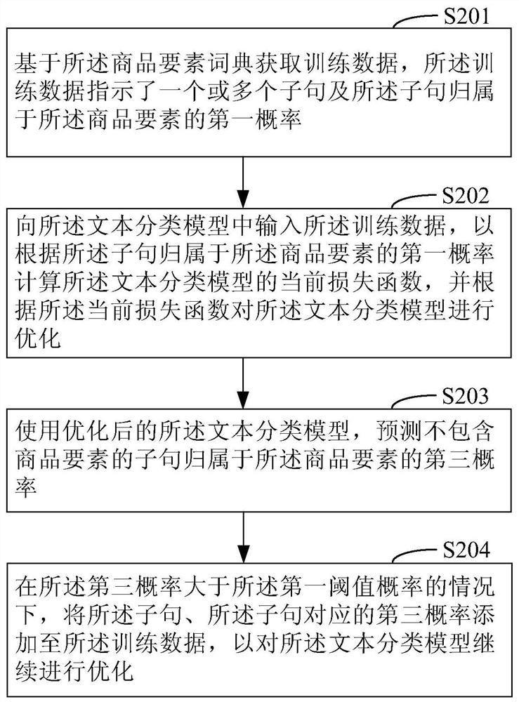 Dictionary construction method and device