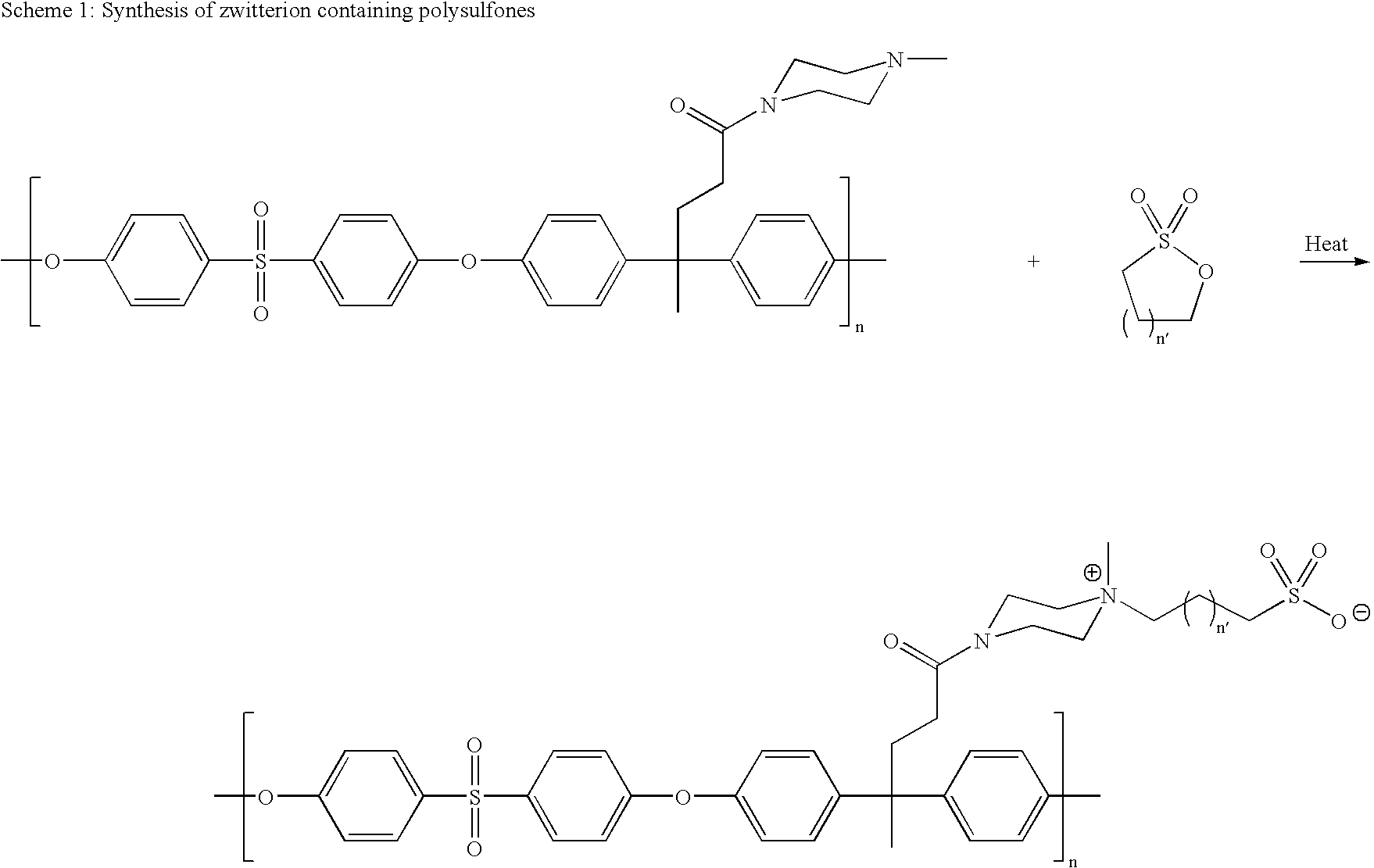 Polyarylether compositions bearing zwitterion functionalities