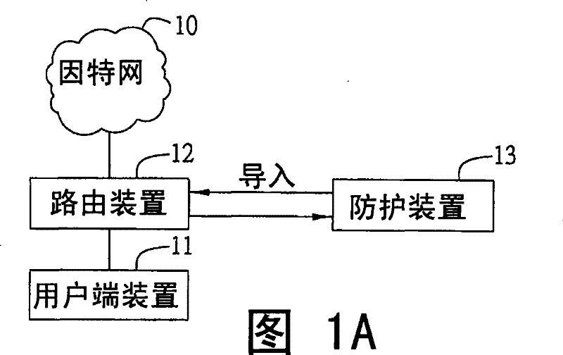 Management system for integrated information security service and the protection method thereof