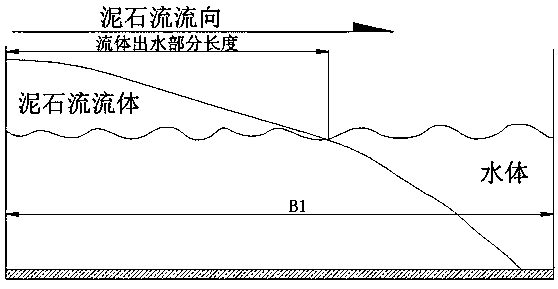 A Calculation Method of Viscous Debris Flow Blocking River and Its Application