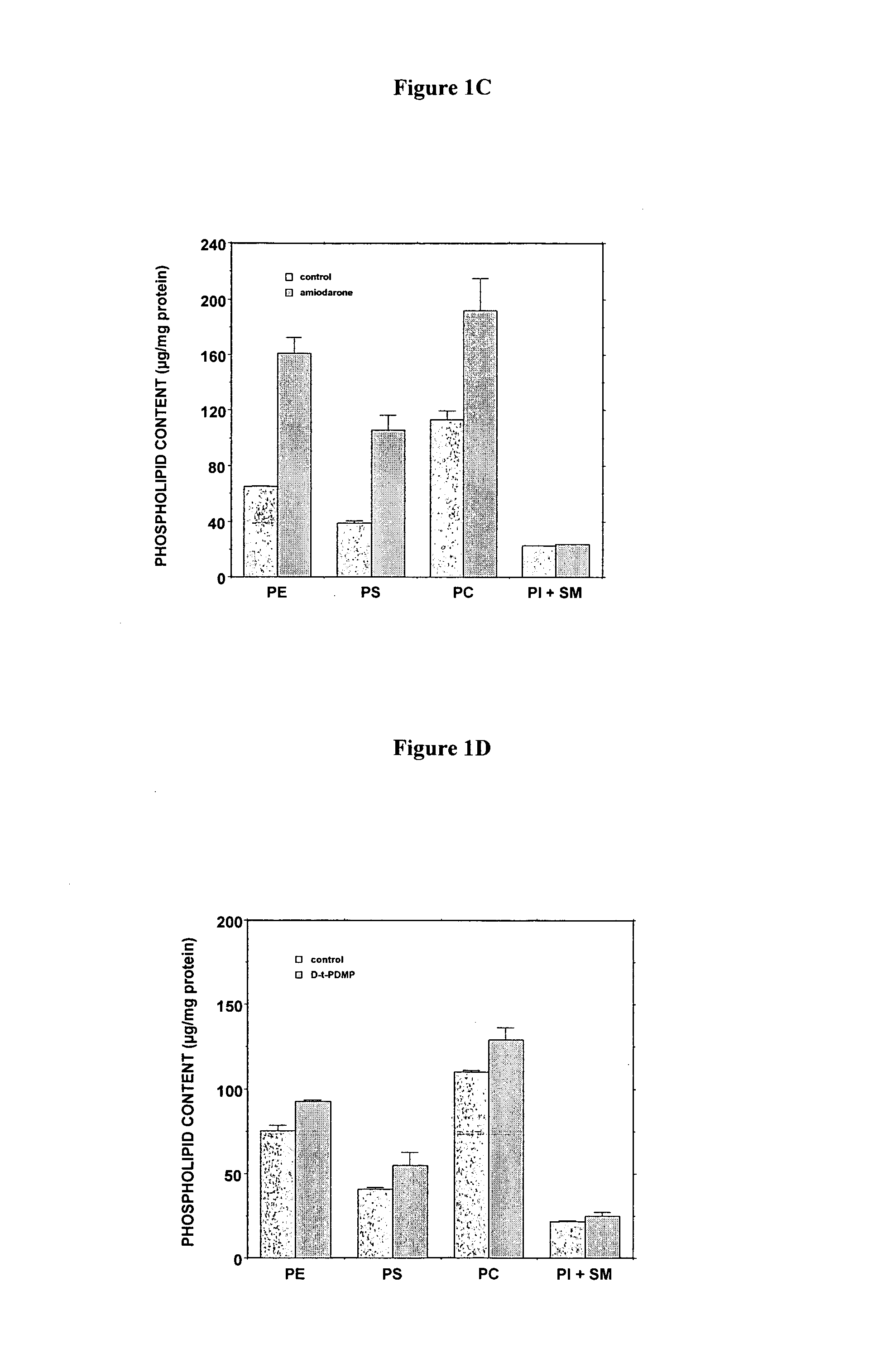 Methods and compositions for using aleveolar macrophage phospholipase A2