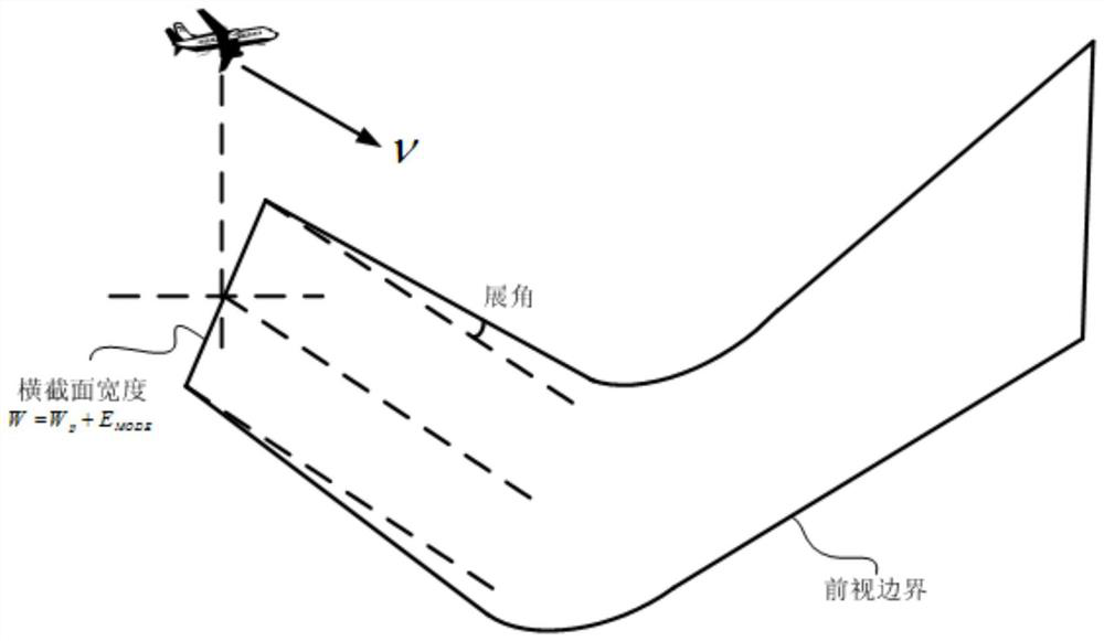 Forward-looking alarm envelope modulation method based on navigation performance