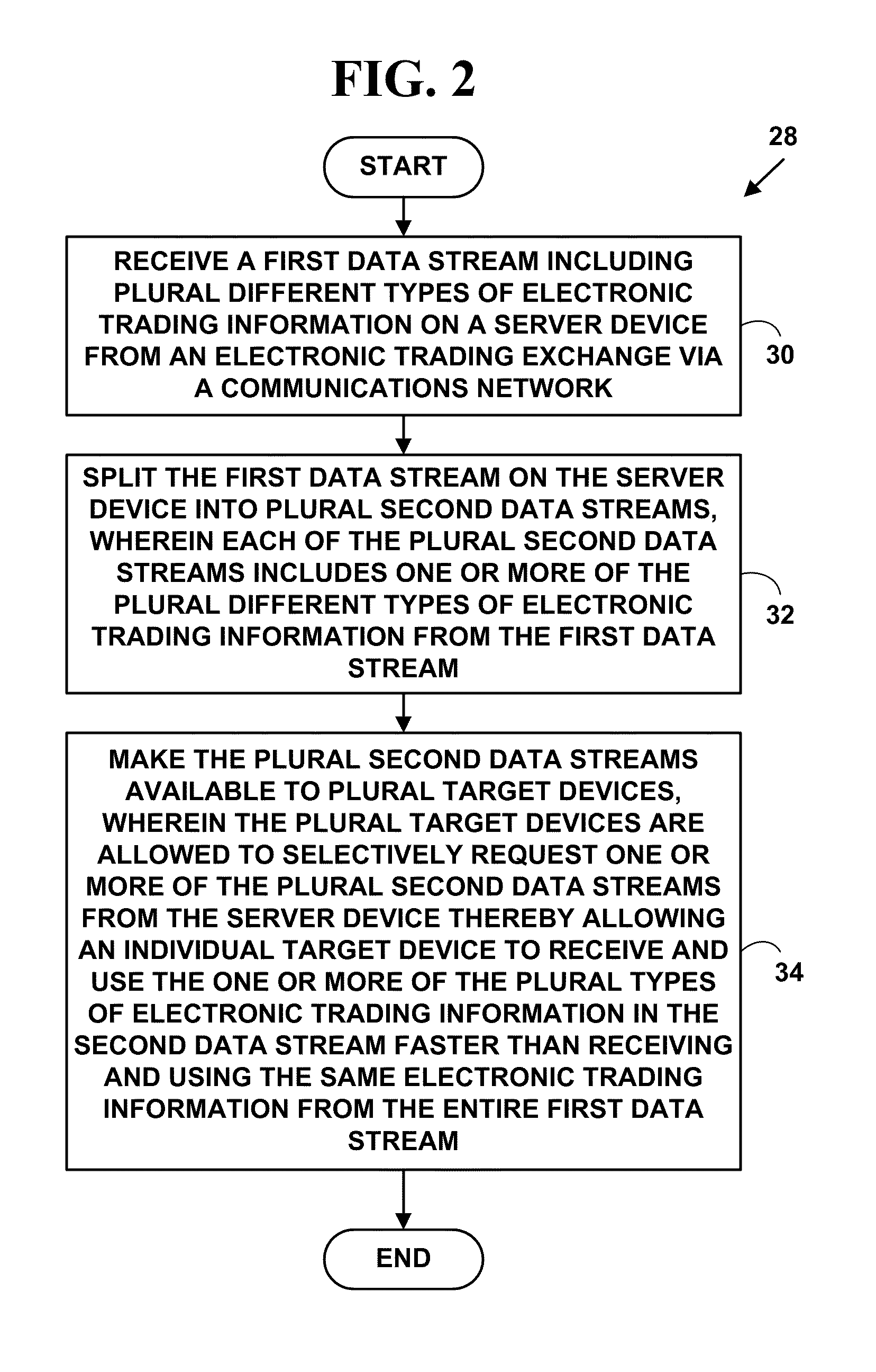 Method and system for providing electronic information for risk assesement and management for multi-market electronic trading