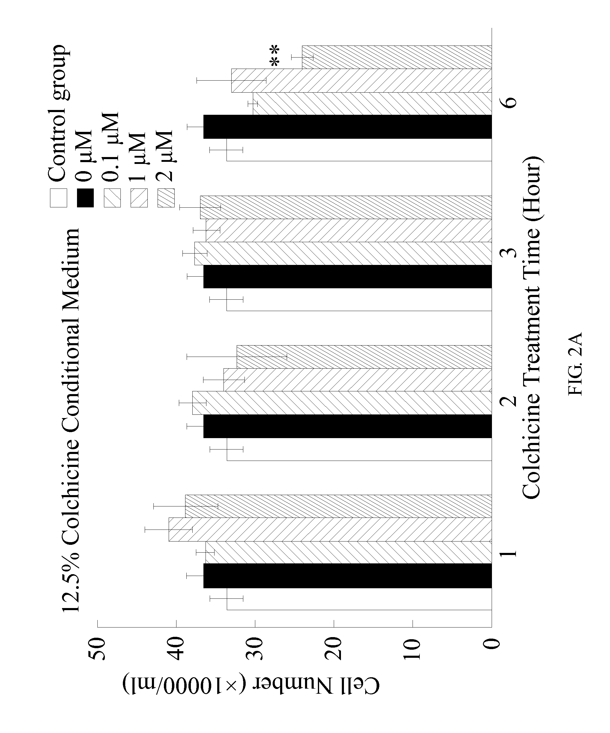 Pharmaceutical Composition for Inhibiting Histone H4 and Manufacturing Method Thereof