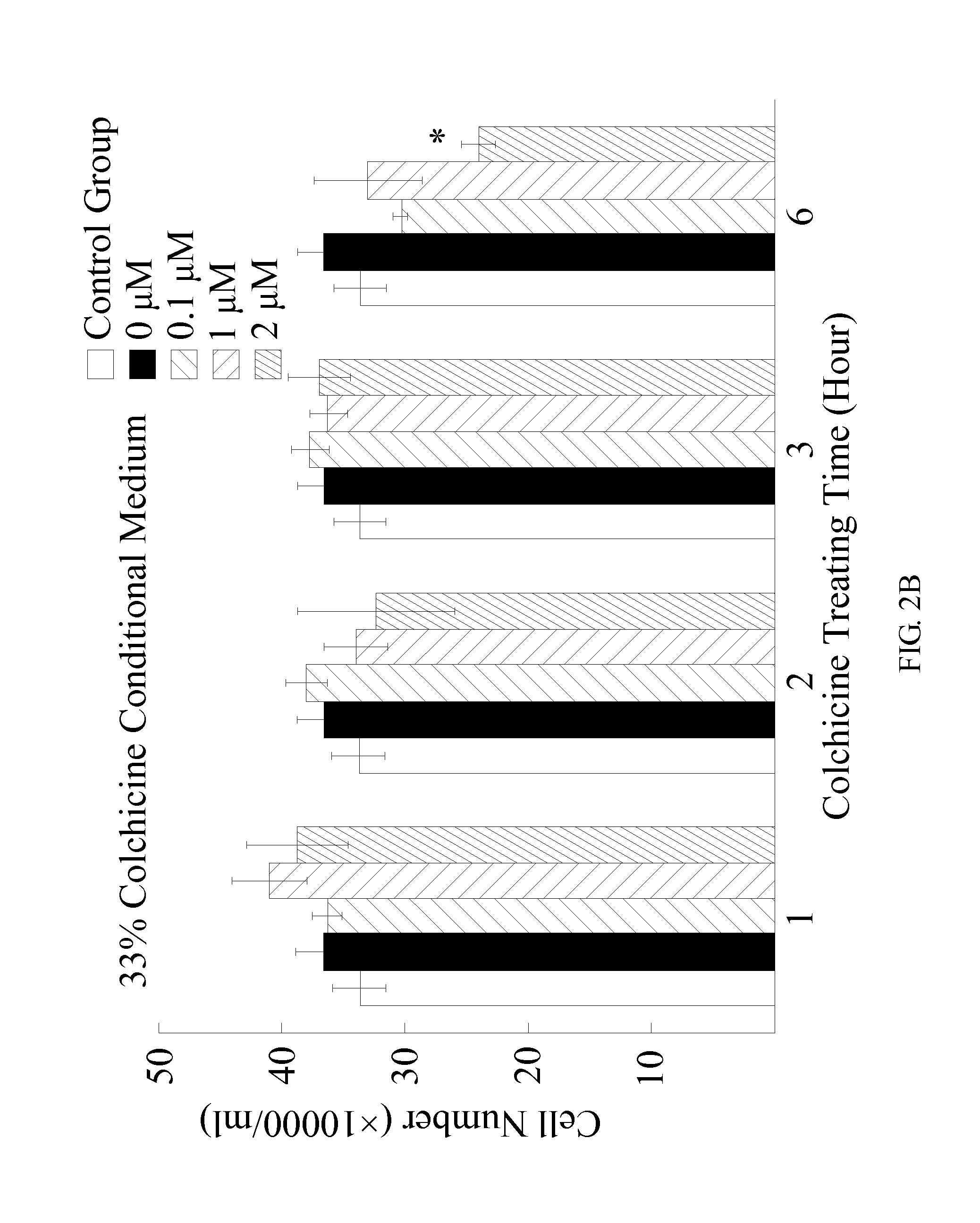 Pharmaceutical Composition for Inhibiting Histone H4 and Manufacturing Method Thereof