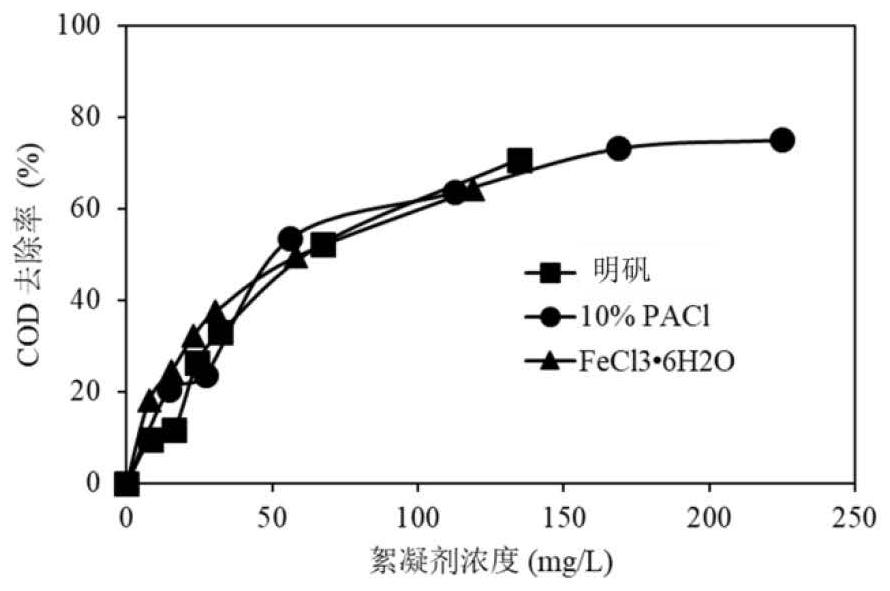 A system and method for mainstream short-cut nitrification and denitrification/anammox