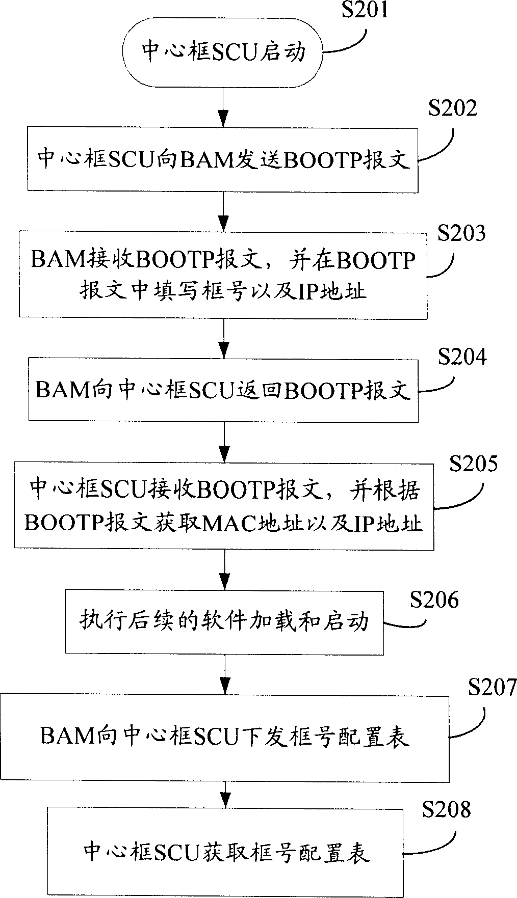 Method for obtaining MAC address by communication apparatus and communication system