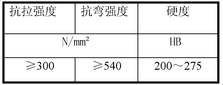 Corrosion-resistant alloy cast iron and preparation method thereof