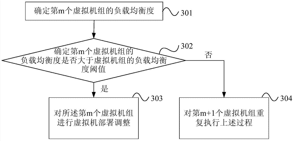 Method and device for dynamic resource scheduling of virtualized cluster