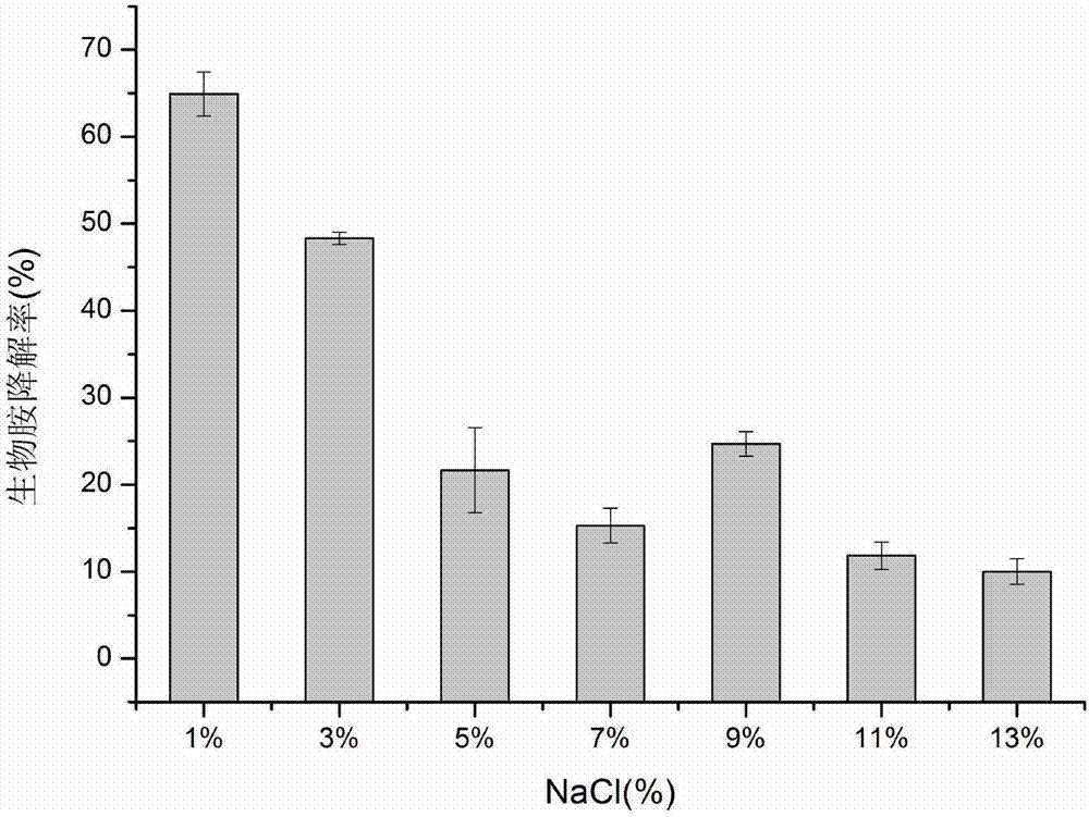 Bacillus amyloliquefaciens strain capable of reducing biogenic amine content, and applications thereof