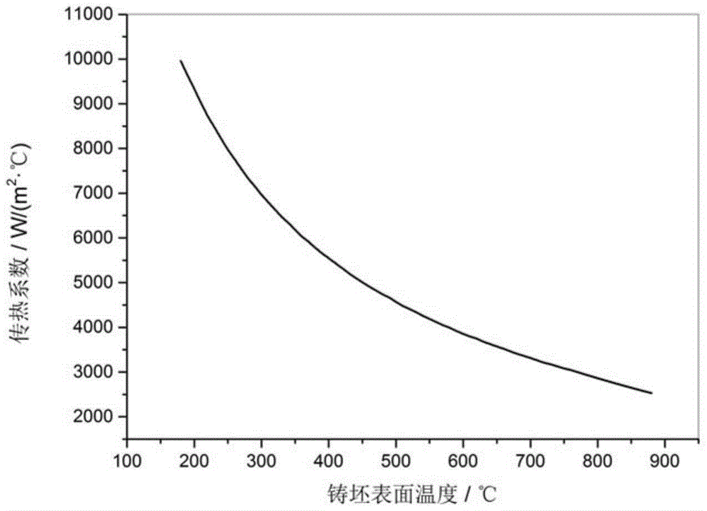 A data analysis system for thermal state performance test of continuous casting secondary cooling nozzle