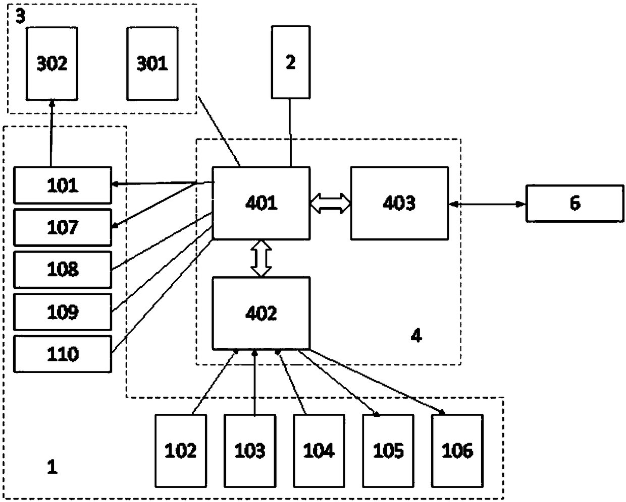 A remote management and control device for heat metering instruments in a heat exchange station