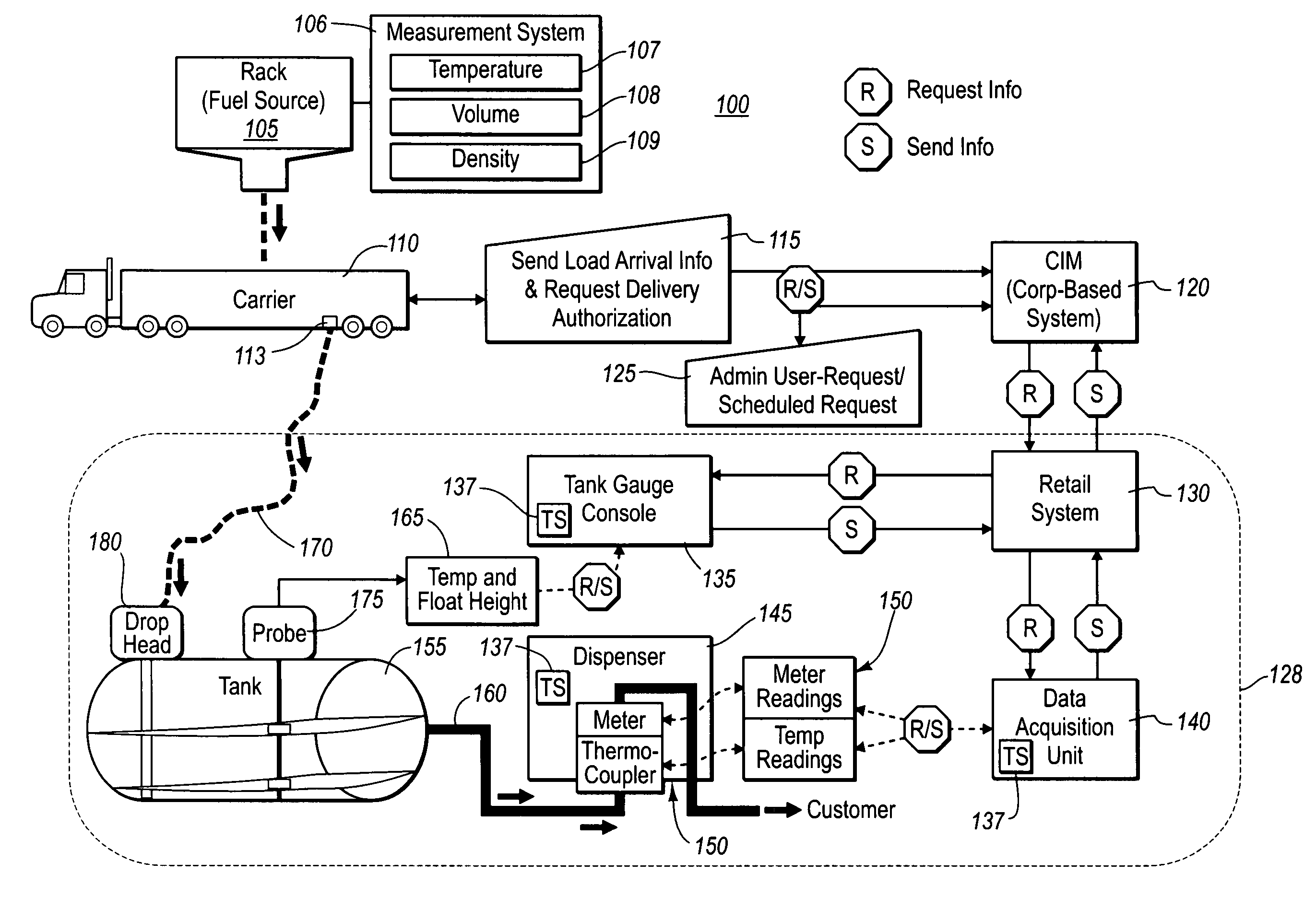 Methods and systems for measuring physical volume