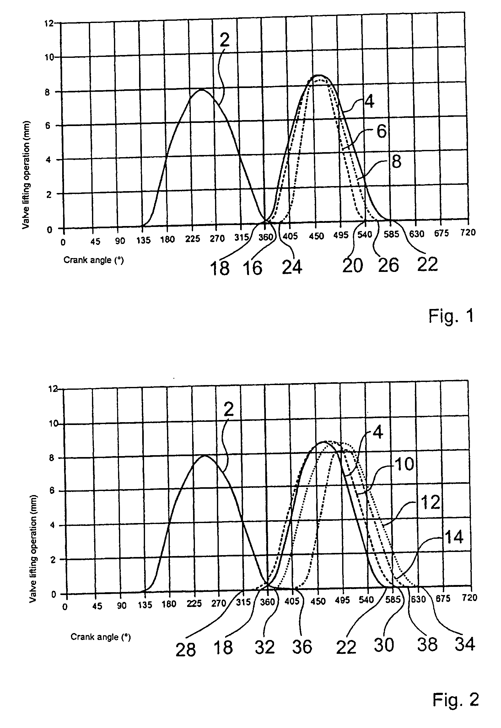 Method for controlling an inlet valve of an internal combustion engine