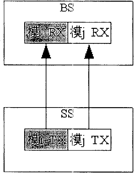 System and method for relizing multimode network coexistence