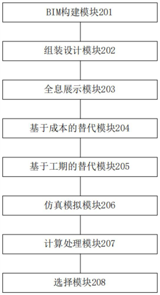 Holographic imaging full-decoration simulation display method and device based on BIM