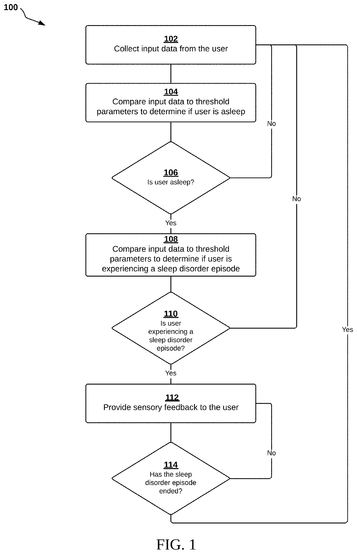 Systems and methods for managing sleep disorders