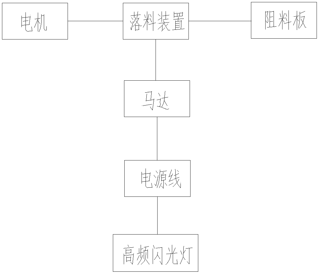 Automatic discharging mechanism