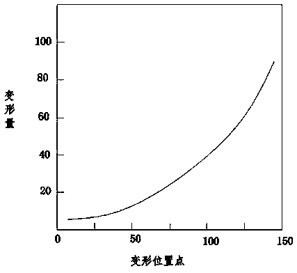 Backboard applied to bendable display device and curved-surface television