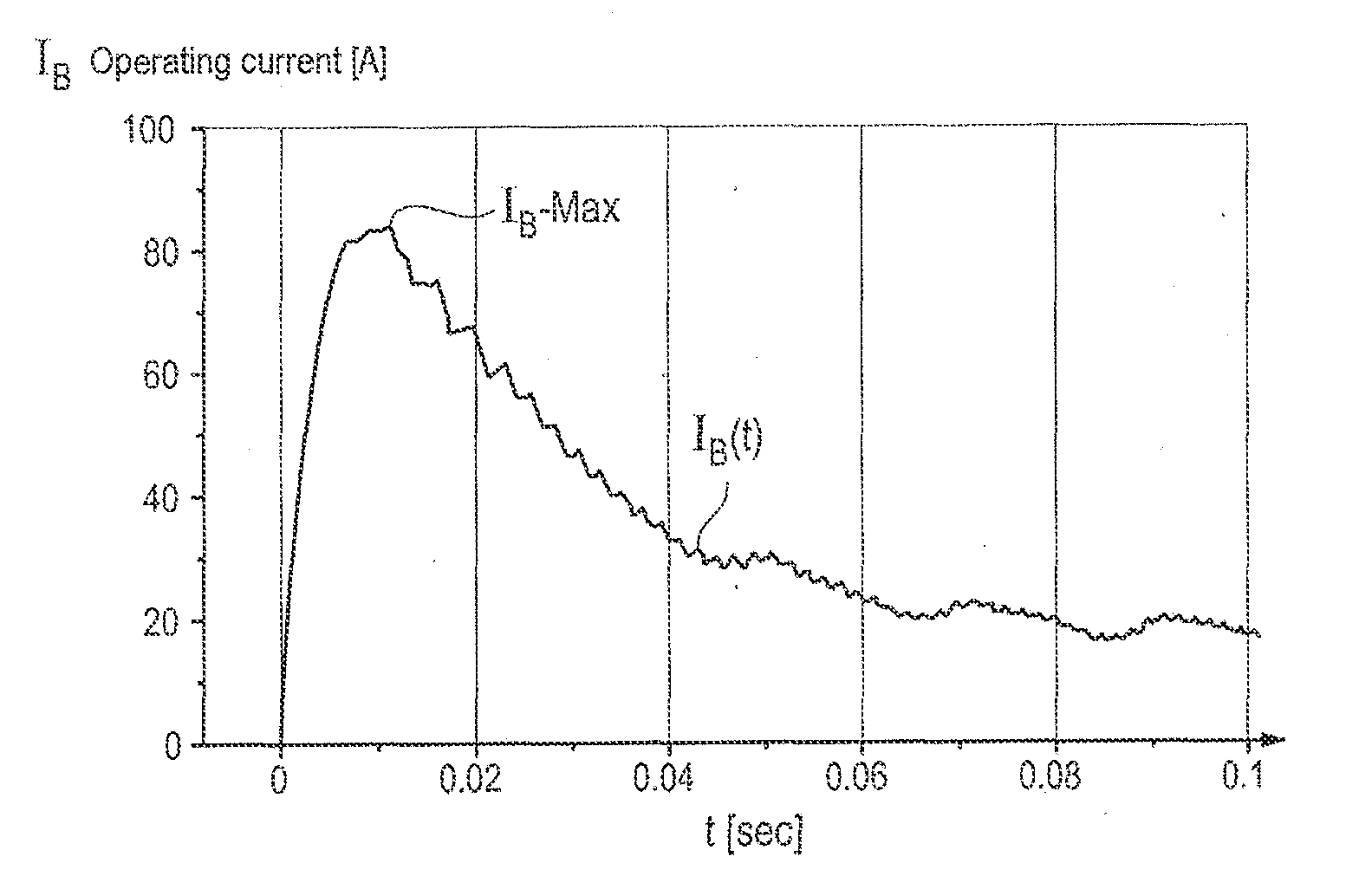 Compressor for Producing Compressed Air, Compressed Air Supply System, Pneumatic System and Method for Operating a Compressor