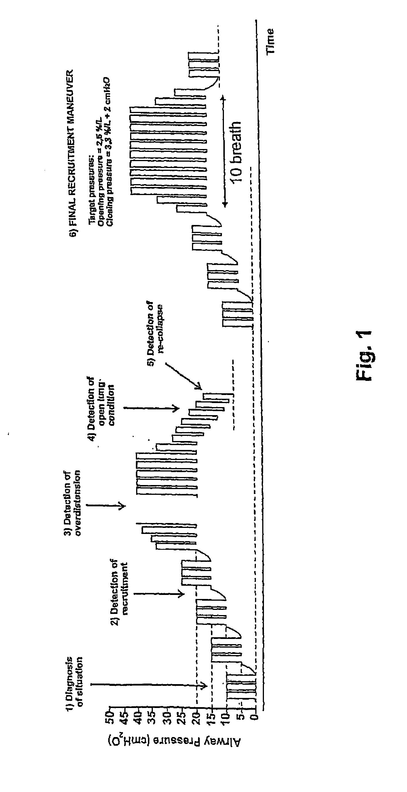 Method and apparatus for changing the concentration of a target gas at the blood compartment of a patient's lung during artificial ventilation