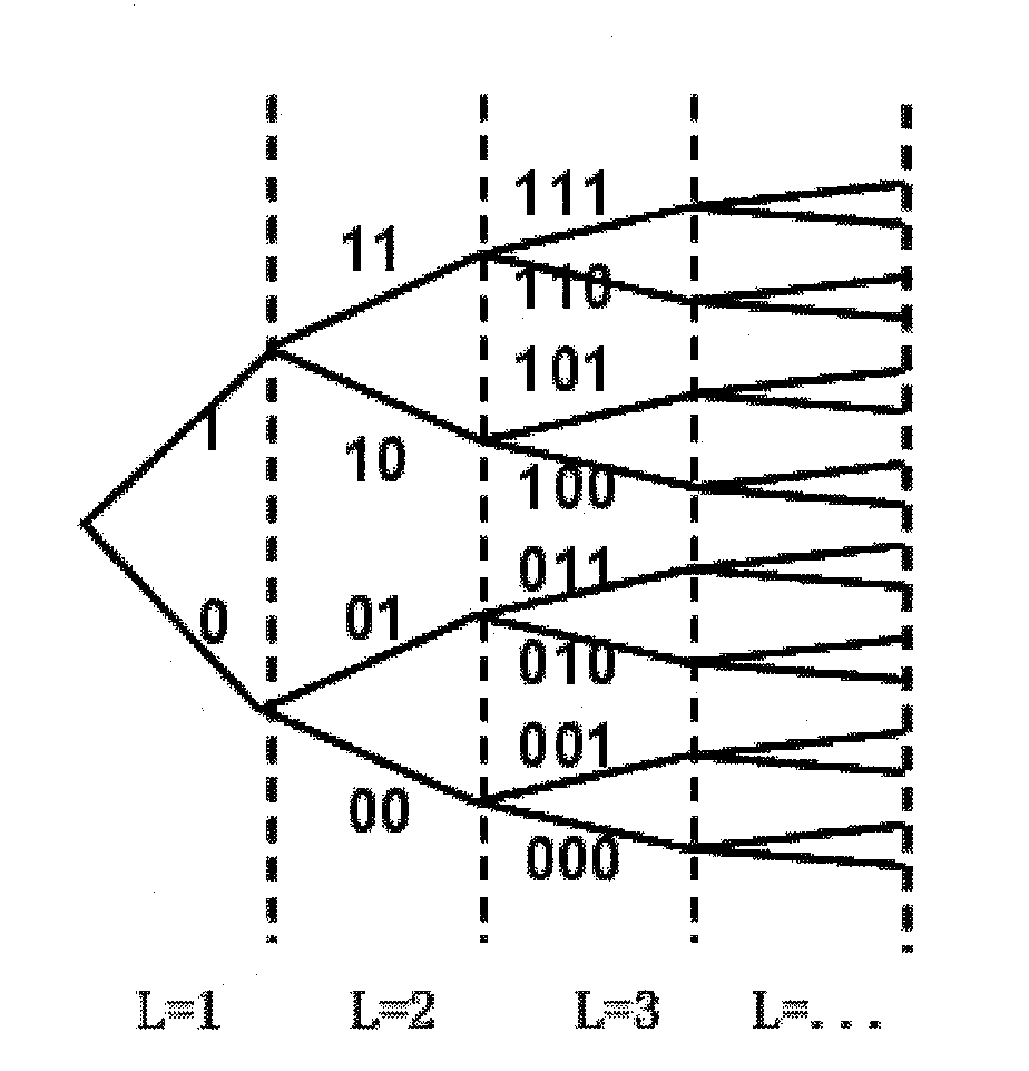Method and device for performing hierarchy feedback with space information-assisted