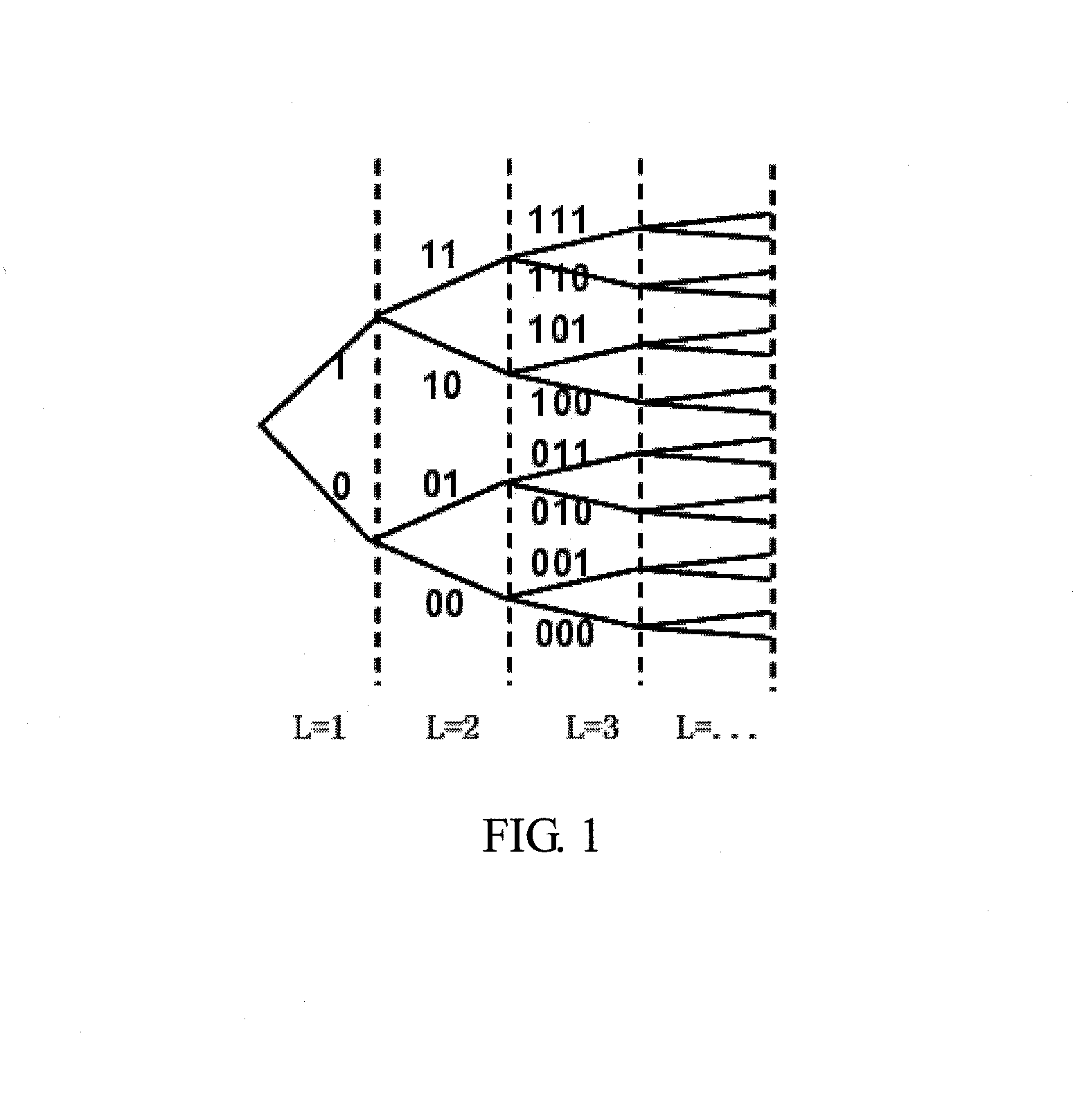 Method and device for performing hierarchy feedback with space information-assisted