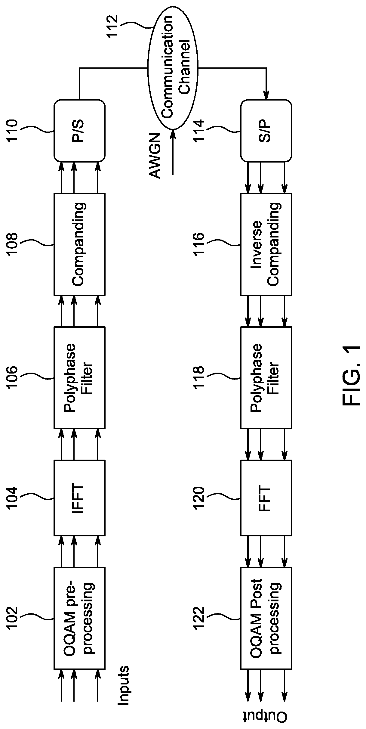 Blind method of equalizing signals in filter bank multi-carrier communications