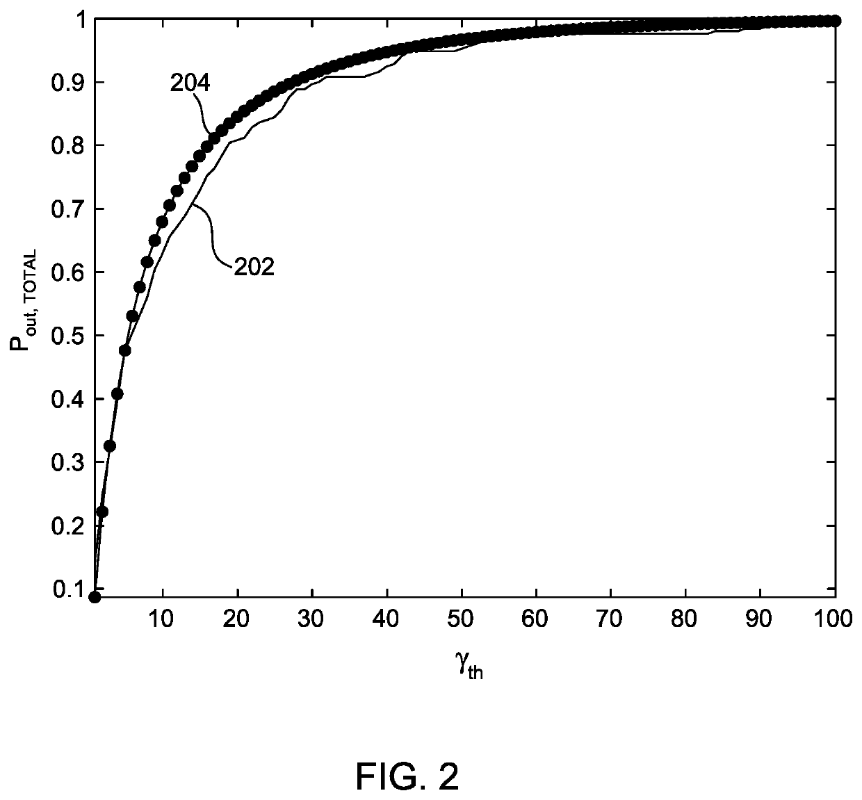 Blind method of equalizing signals in filter bank multi-carrier communications