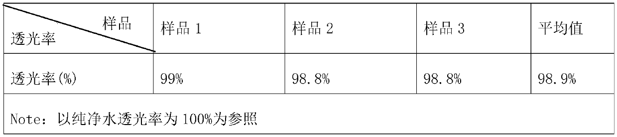 A kind of transparent solid perfume and preparation method thereof