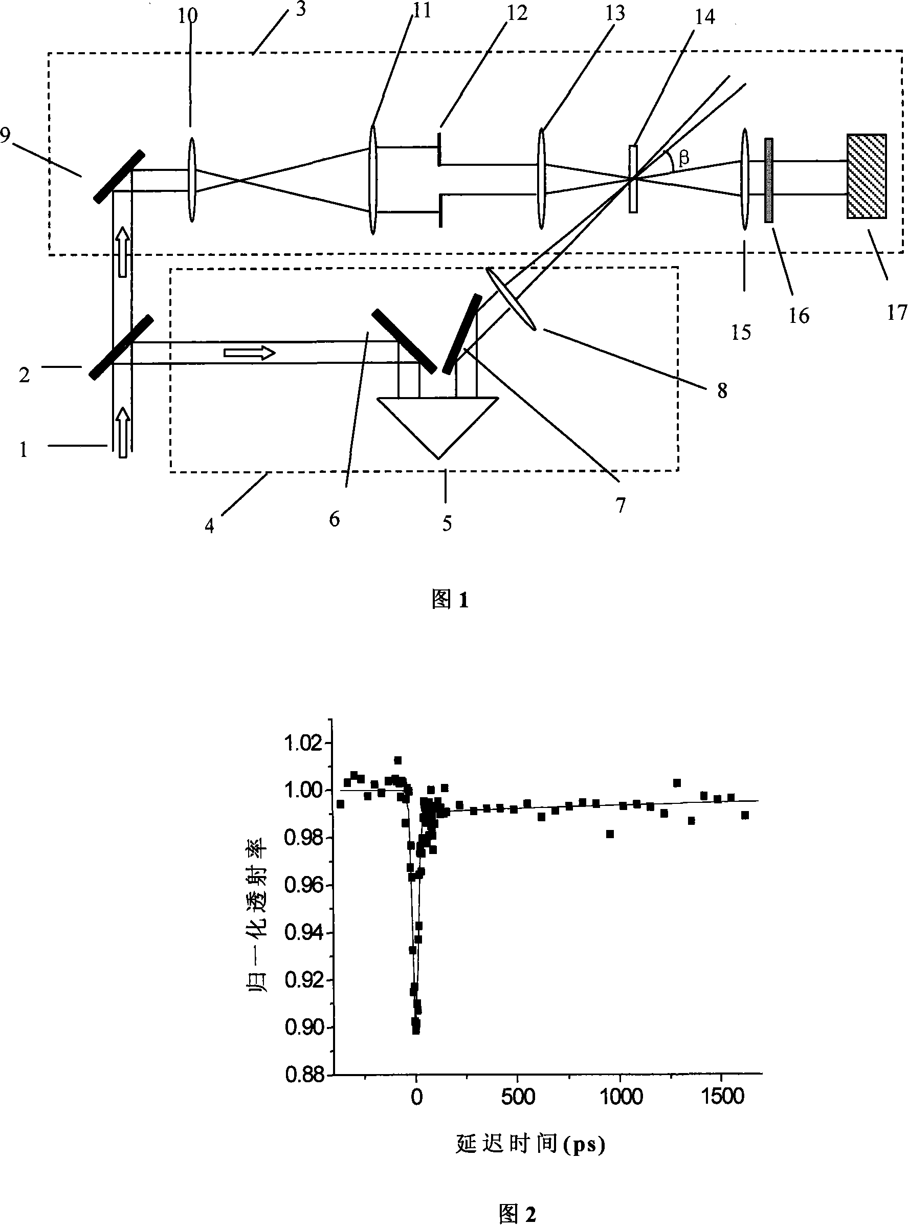 Pumping detecting method based on 4f phase coherent imaging