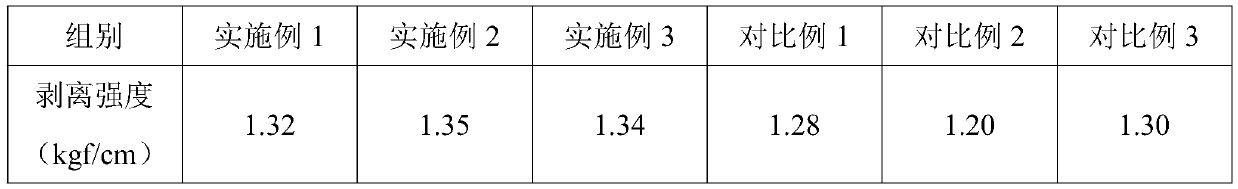 High CTI epoxy resin for copper-clad plates and preparation method thereof