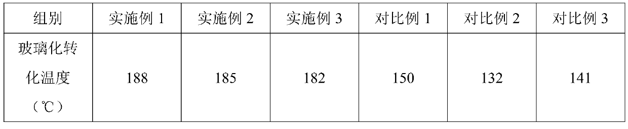 High CTI epoxy resin for copper-clad plates and preparation method thereof