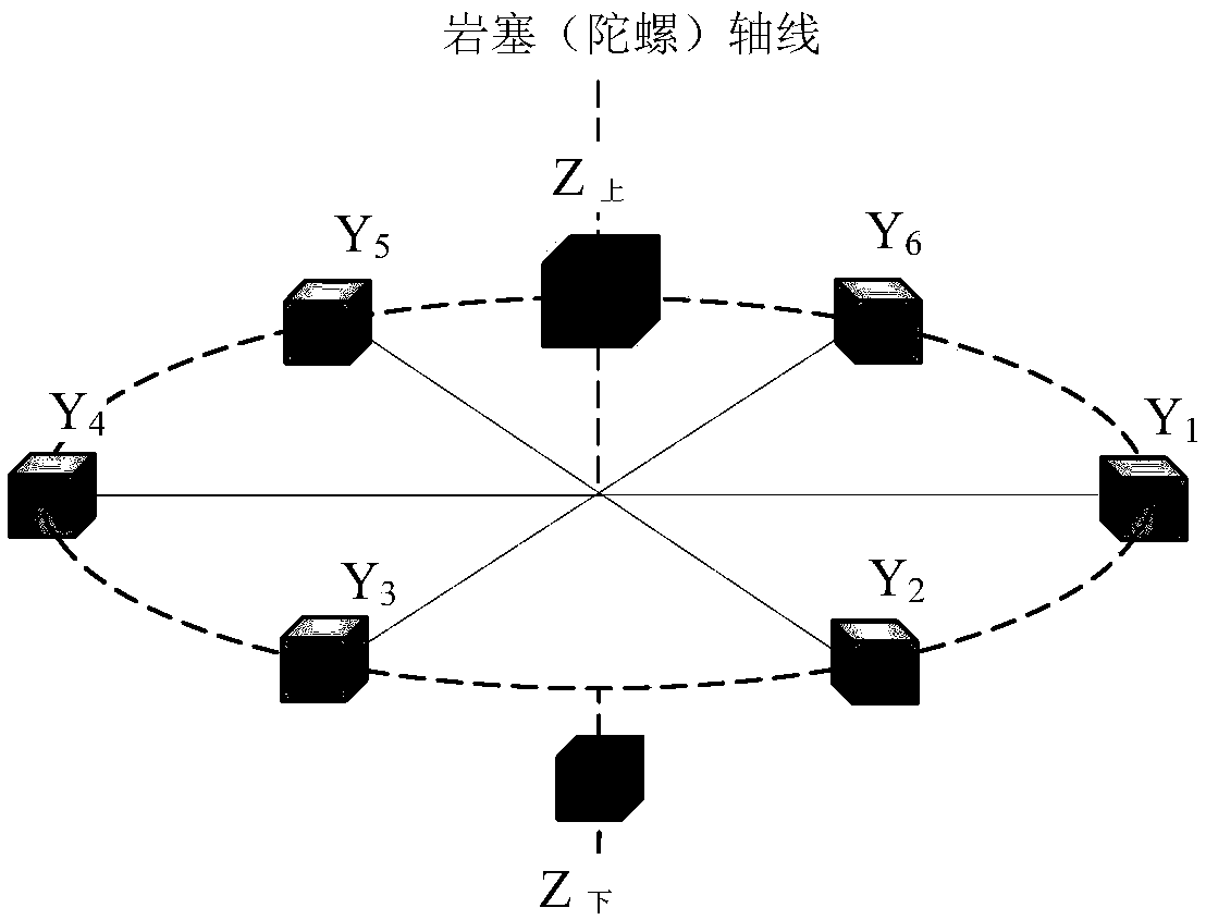 Gyro-distributed chamber method for underwater rock plug blasting