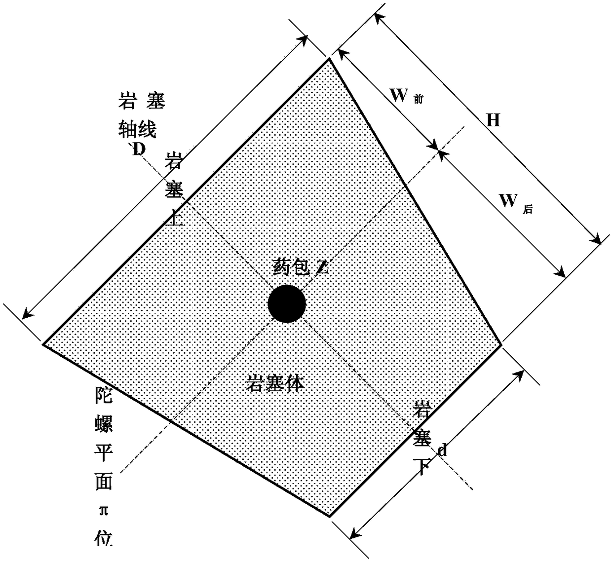 Gyro-distributed chamber method for underwater rock plug blasting