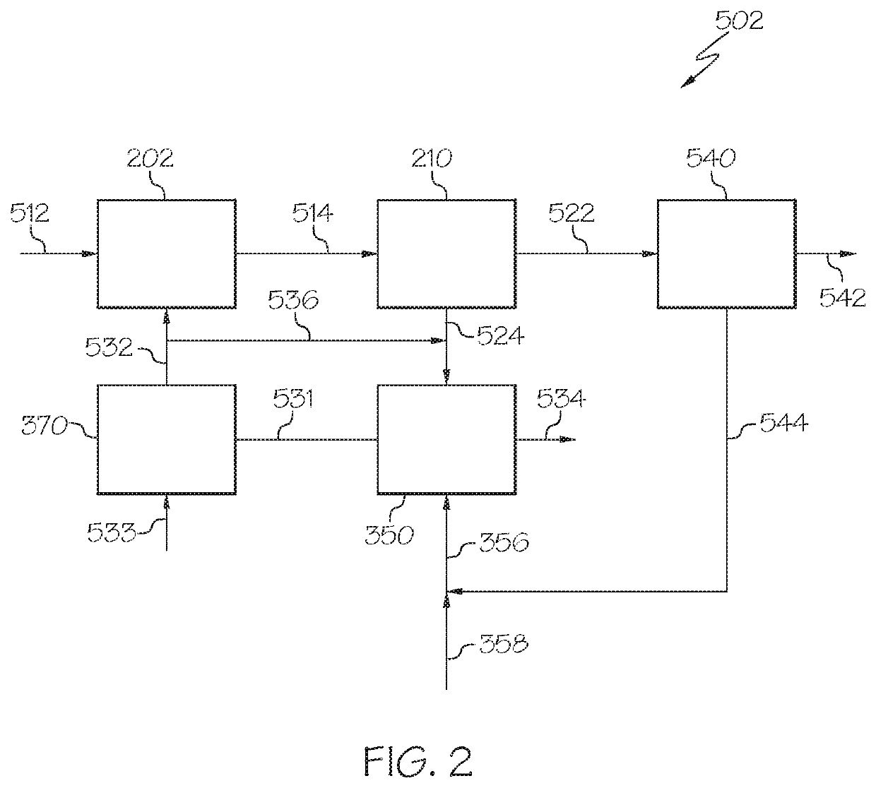 Chemical processes and systems that include the combustion of supplemental fuels