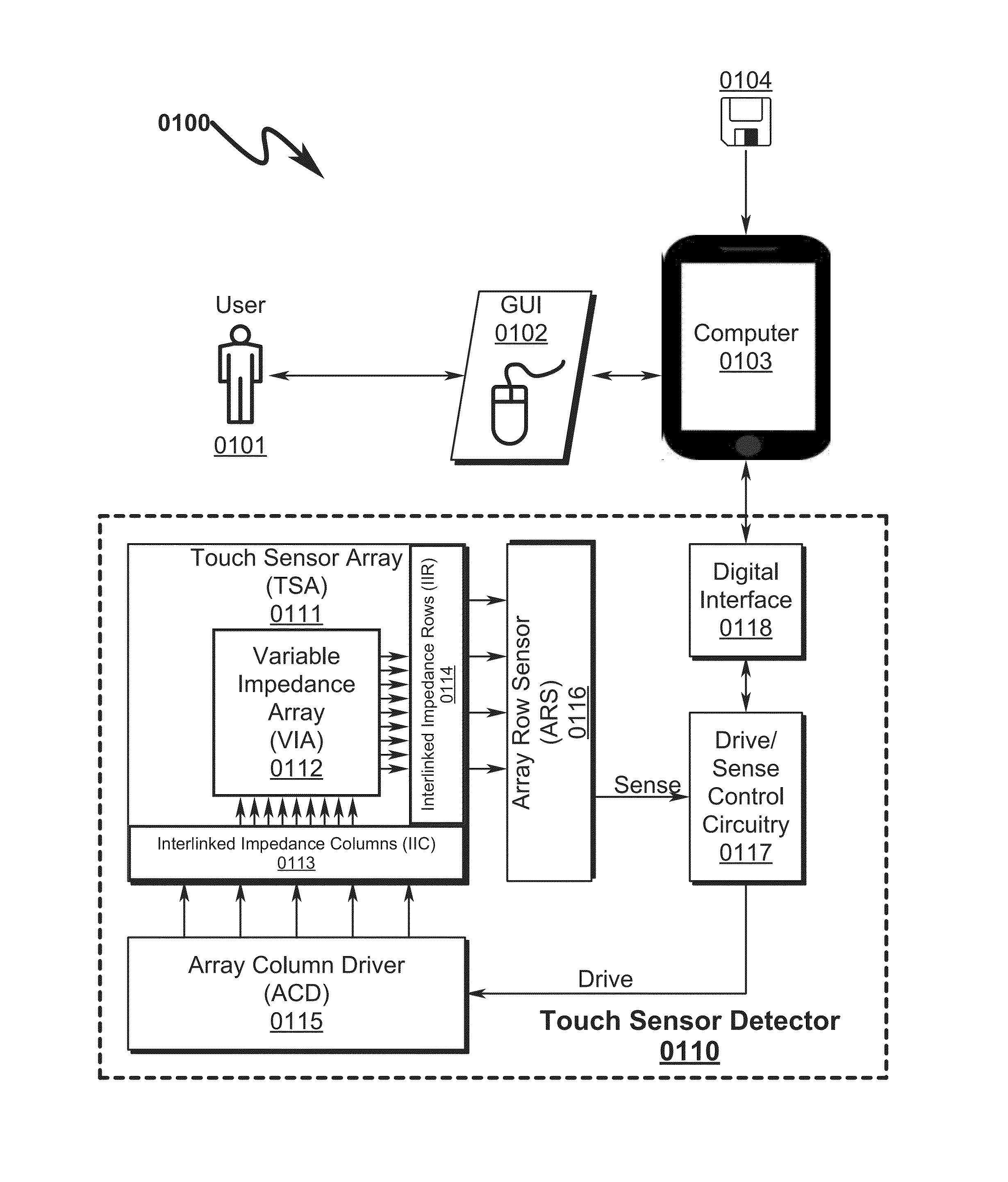 Resistive Touch Sensor System and Method