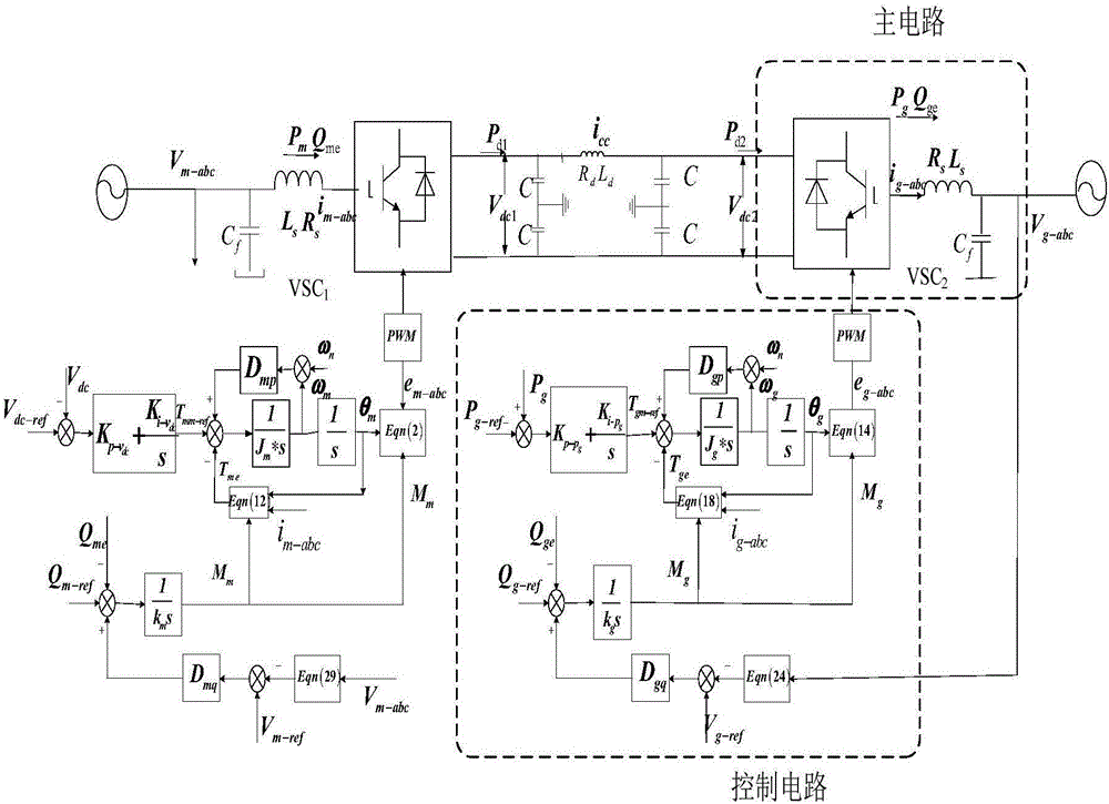 VSC (Voltage Source Converter)-HVDC (High Voltage Direct Current Transmission) system class synchronization machine controller design method