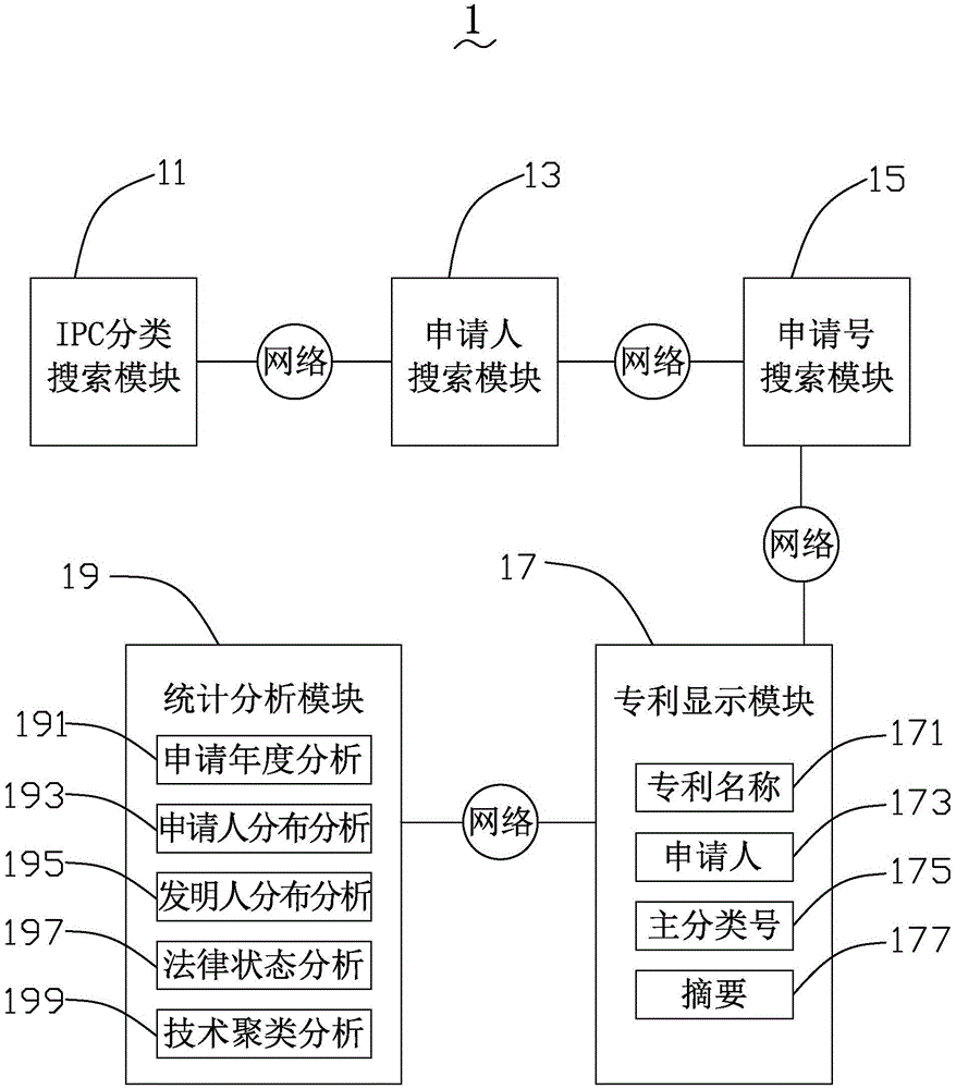 Patent searching system