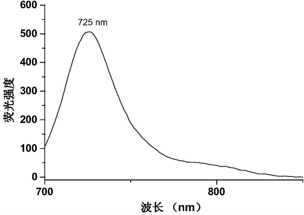 Squarylium cyanine dye and preparation method therefor