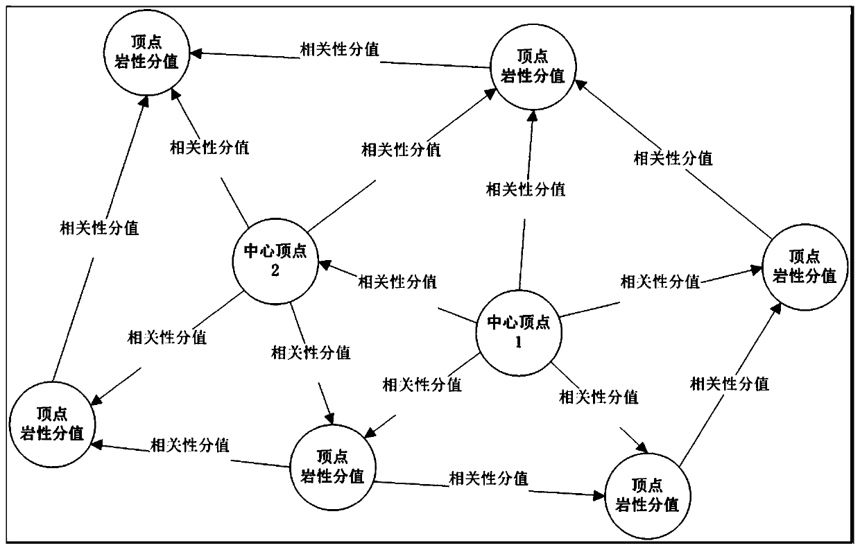 Construction method of 3D geological model in plain area based on multi-source heterogeneous data