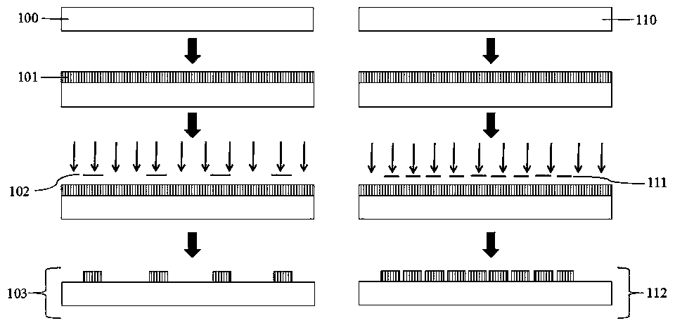 Preparation method of color filter film based on microfluidic and quantum dot technology