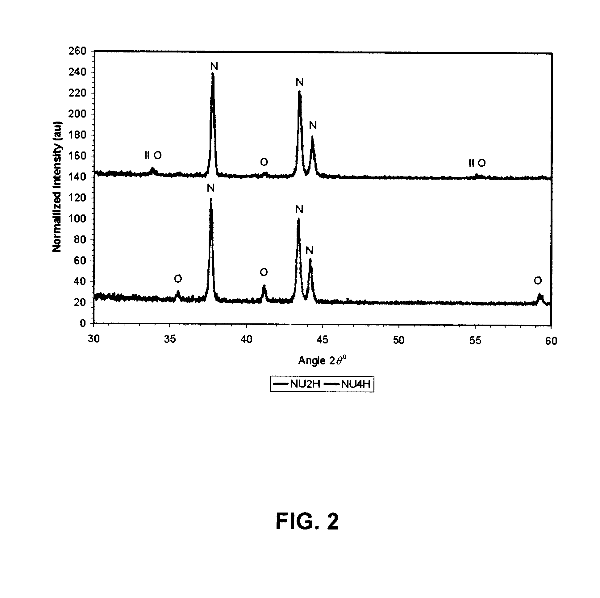 Method for Production of Metal Nitride and Oxide Powders Using an Auto-Ignition Combustion Synthesis Reaction