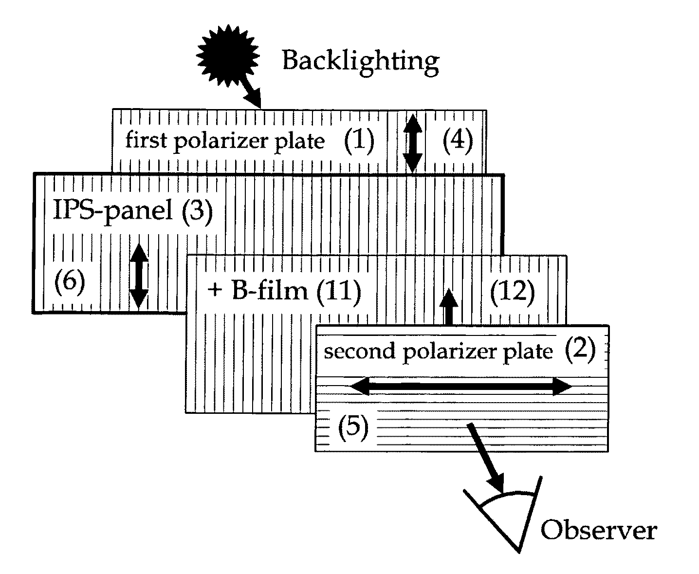 In-plane switching liquid crystal display comprising compensation film for angular field of view using positive biaxial retardation film